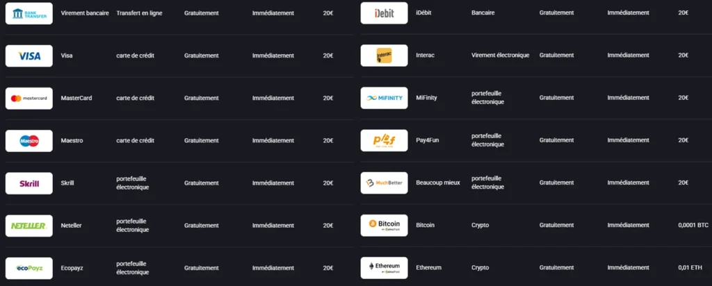 Toutes les méthodes et conditions de paiement du casino Spinaura