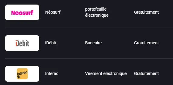Autres méthodes de dépôt